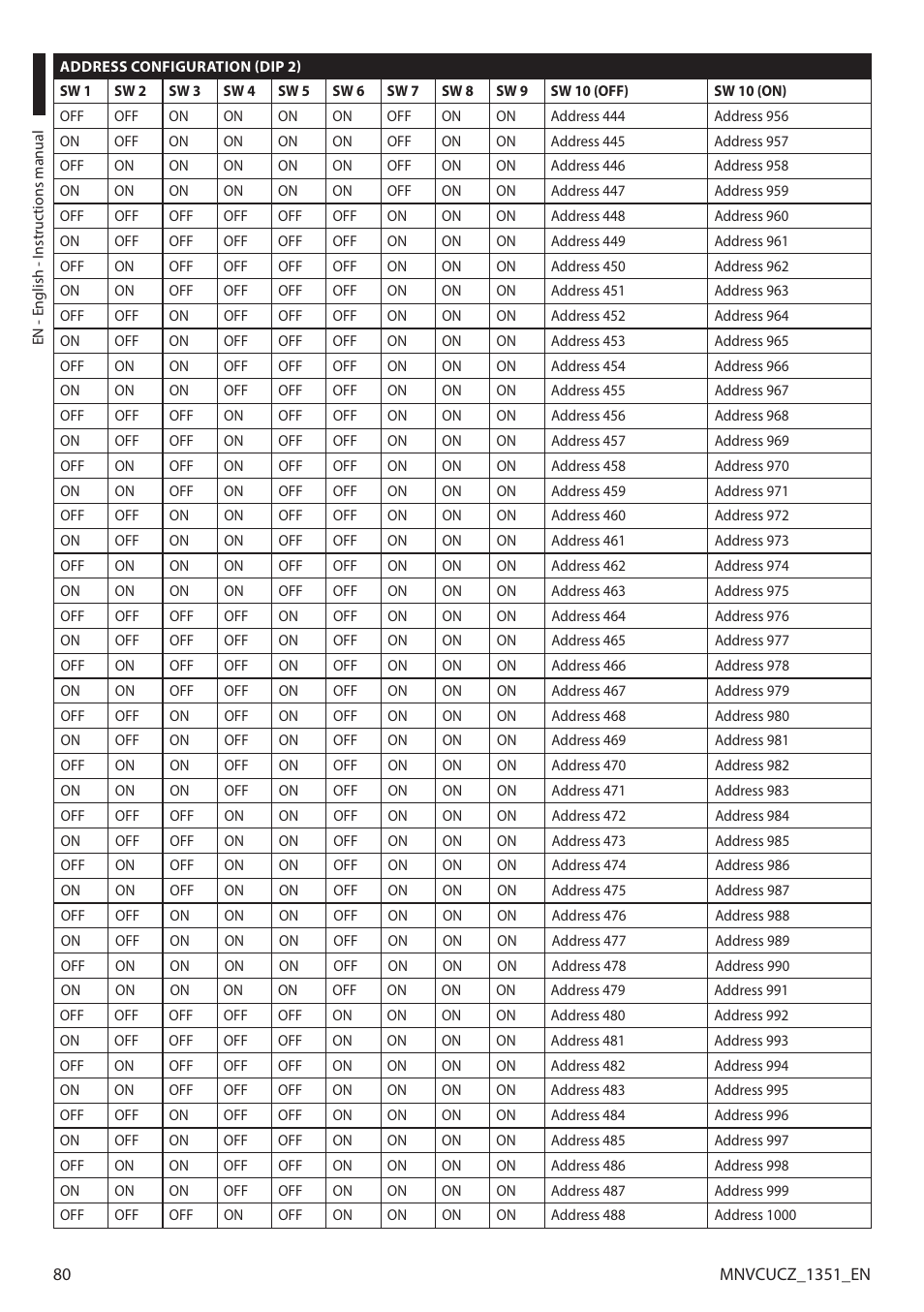 Videotec ULISSE COMPACT User Manual | Page 80 / 82