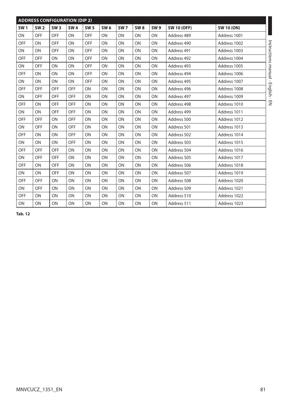 Videotec ULISSE COMPACT User Manual | Page 81 / 82