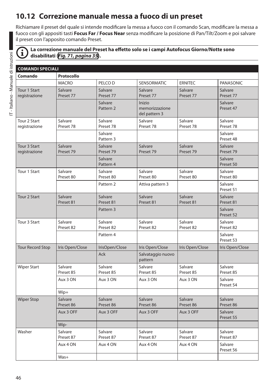 12 correzione manuale messa a fuoco di un preset | Videotec ULISSE COMPACT THERMAL User Manual | Page 114 / 268