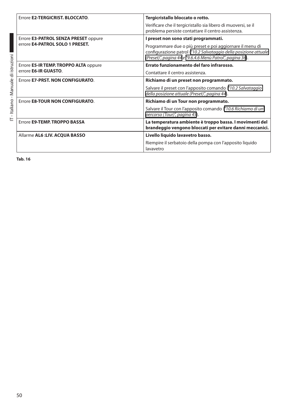 Videotec ULISSE COMPACT THERMAL User Manual | Page 118 / 268