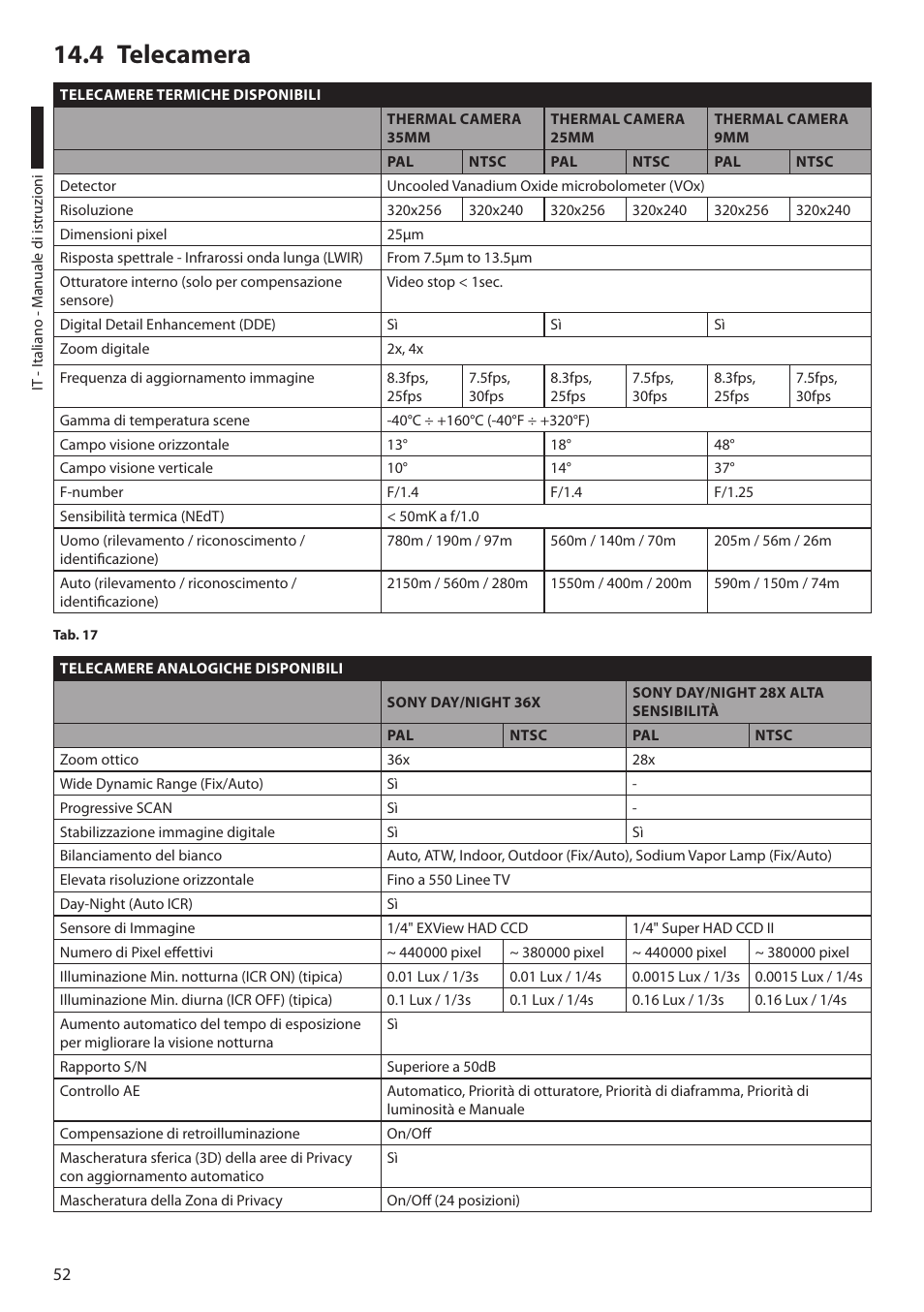 4 telecamera | Videotec ULISSE COMPACT THERMAL User Manual | Page 120 / 268