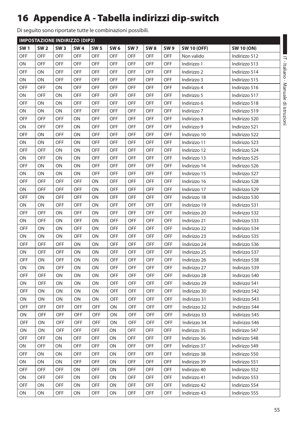 16 appendice a - tabella indirizzi dip-switch | Videotec ULISSE COMPACT THERMAL User Manual | Page 123 / 268