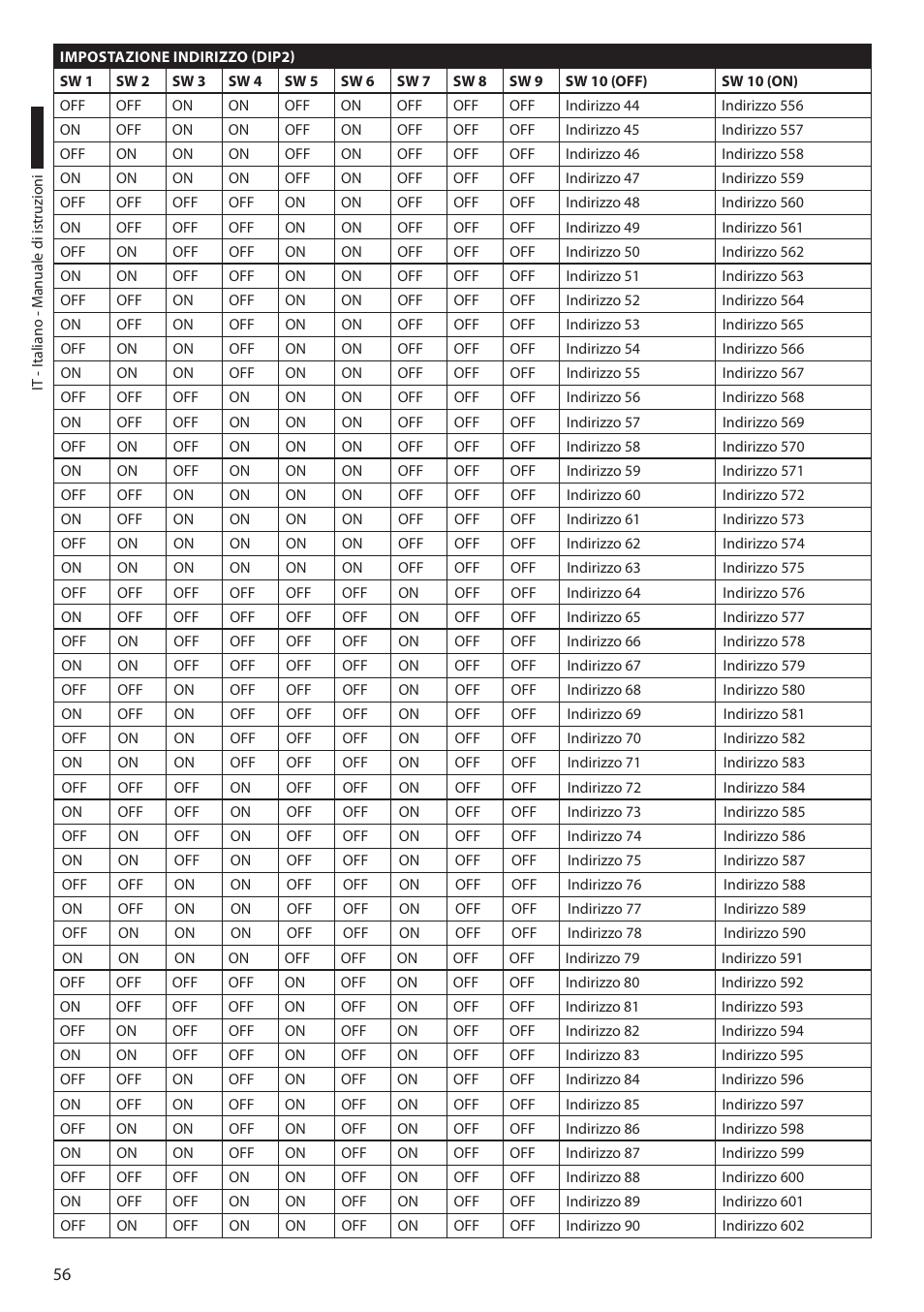 Videotec ULISSE COMPACT THERMAL User Manual | Page 124 / 268