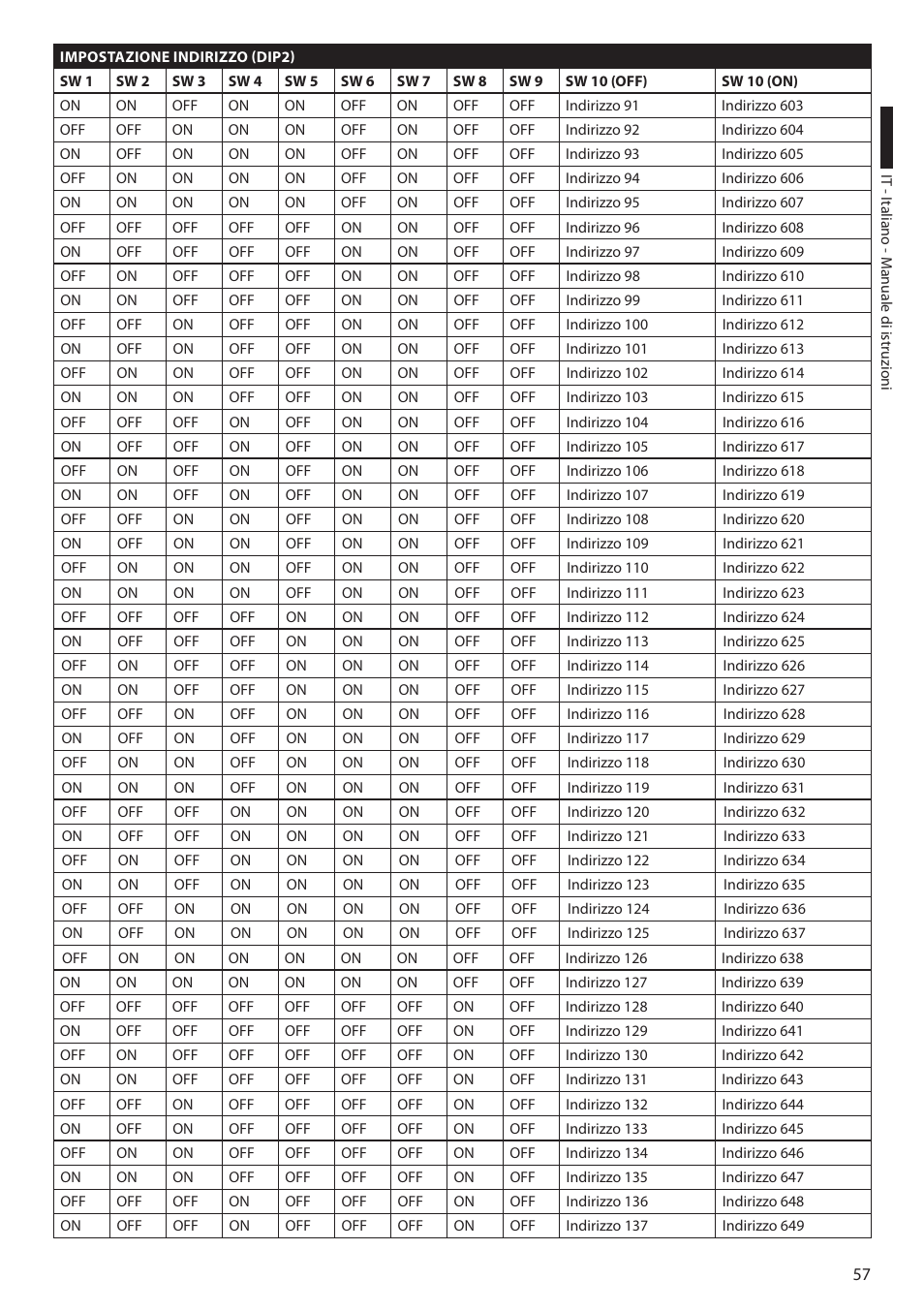 Videotec ULISSE COMPACT THERMAL User Manual | Page 125 / 268