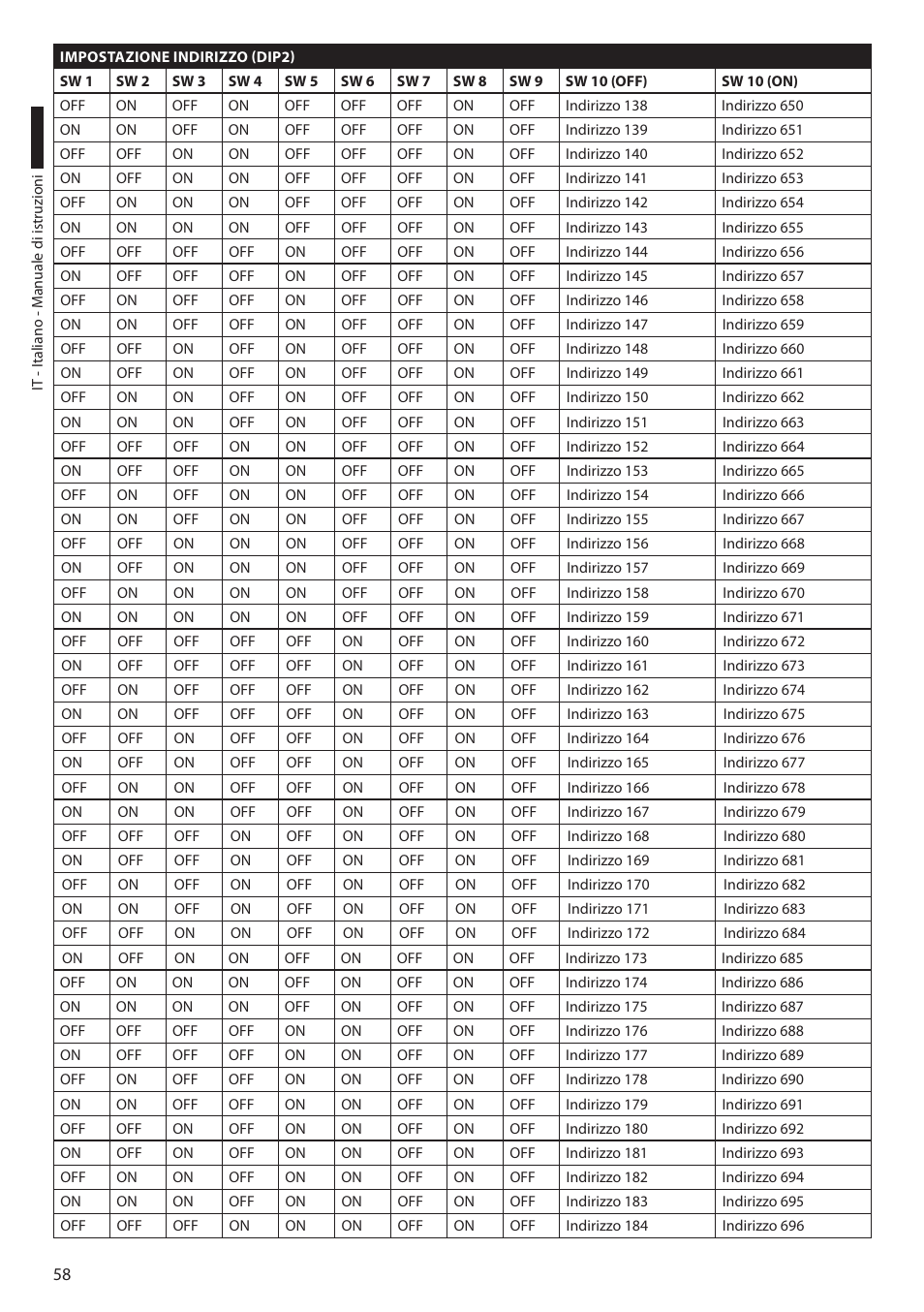Videotec ULISSE COMPACT THERMAL User Manual | Page 126 / 268
