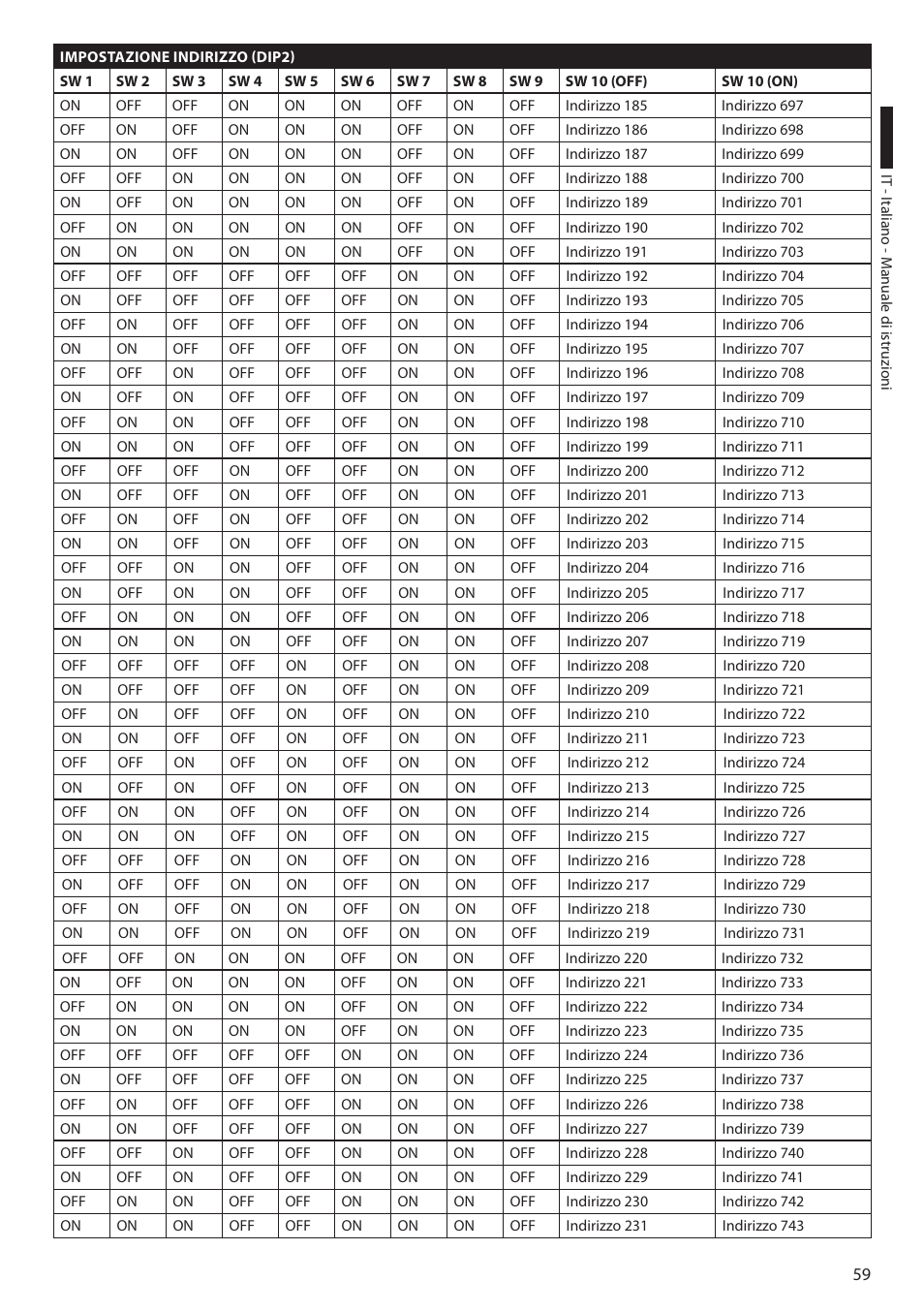 Videotec ULISSE COMPACT THERMAL User Manual | Page 127 / 268