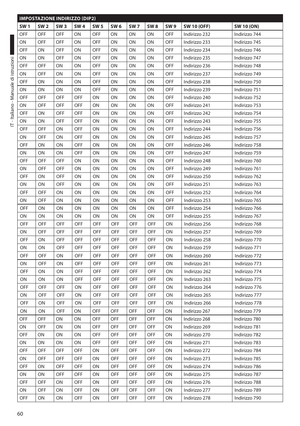 Videotec ULISSE COMPACT THERMAL User Manual | Page 128 / 268