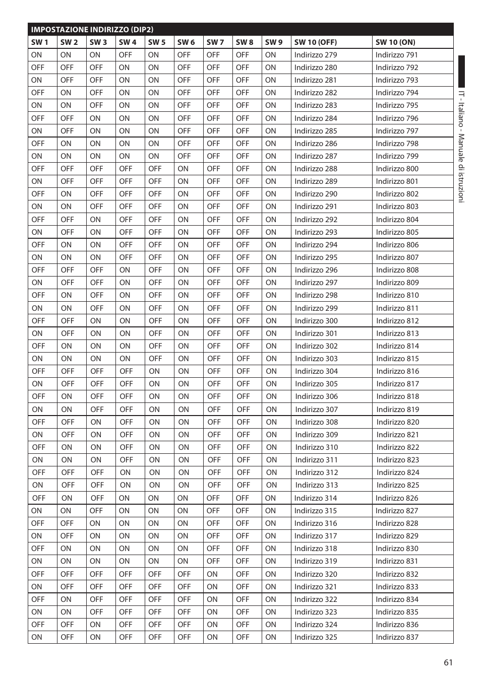 Videotec ULISSE COMPACT THERMAL User Manual | Page 129 / 268