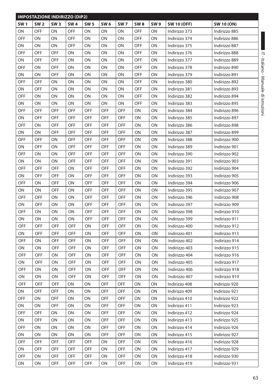 Videotec ULISSE COMPACT THERMAL User Manual | Page 131 / 268