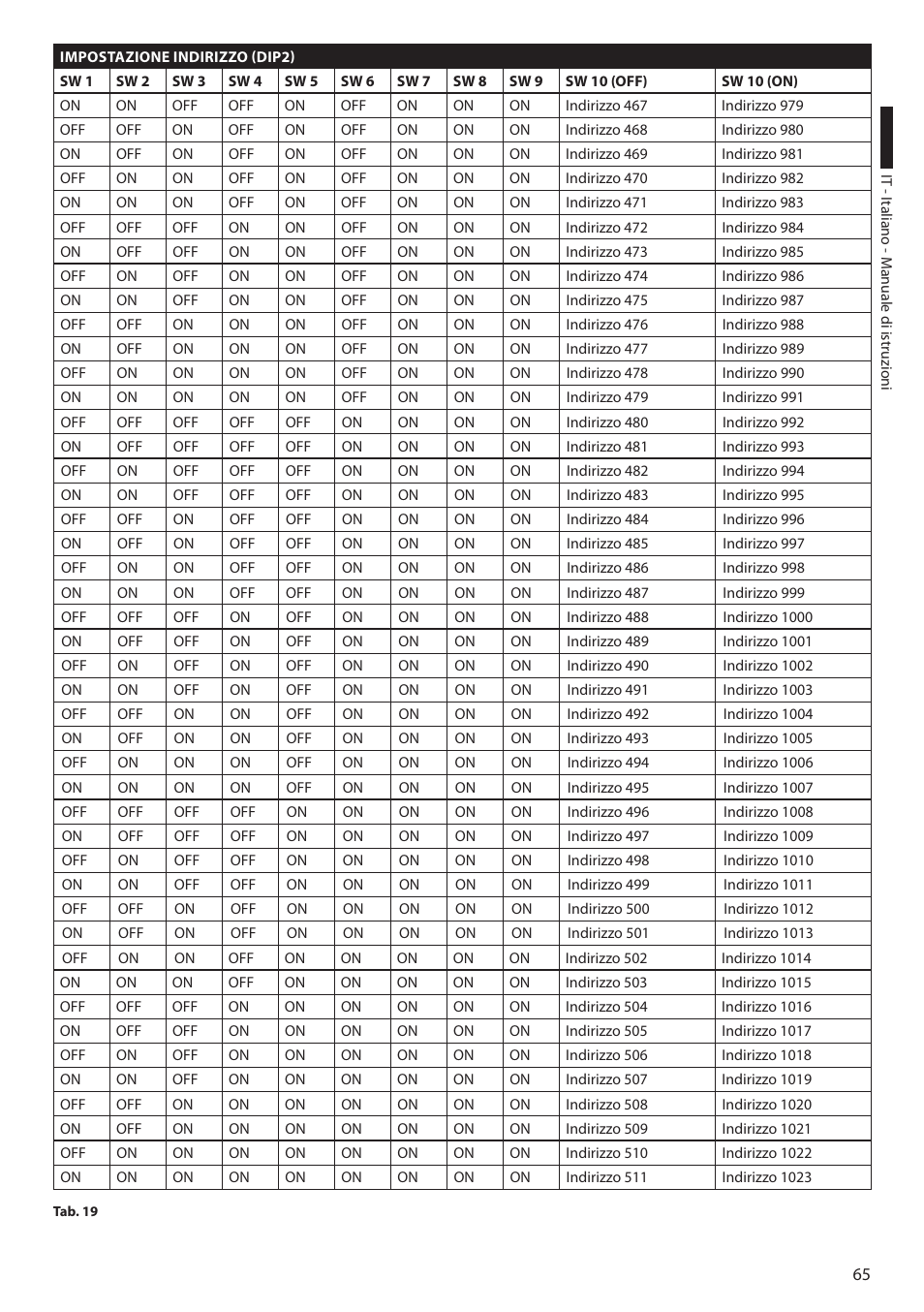 Videotec ULISSE COMPACT THERMAL User Manual | Page 133 / 268