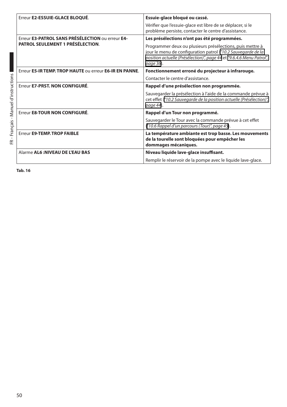 Videotec ULISSE COMPACT THERMAL User Manual | Page 184 / 268