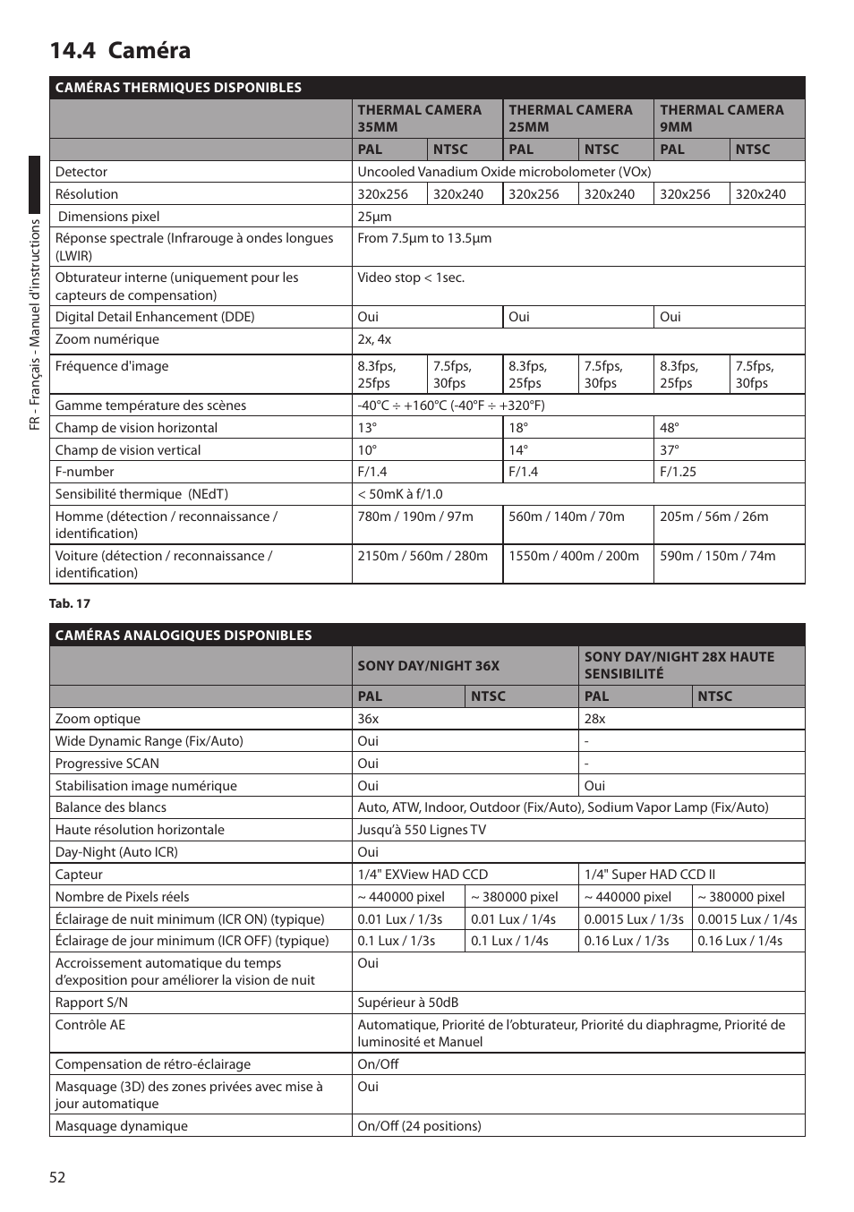 4 caméra | Videotec ULISSE COMPACT THERMAL User Manual | Page 186 / 268
