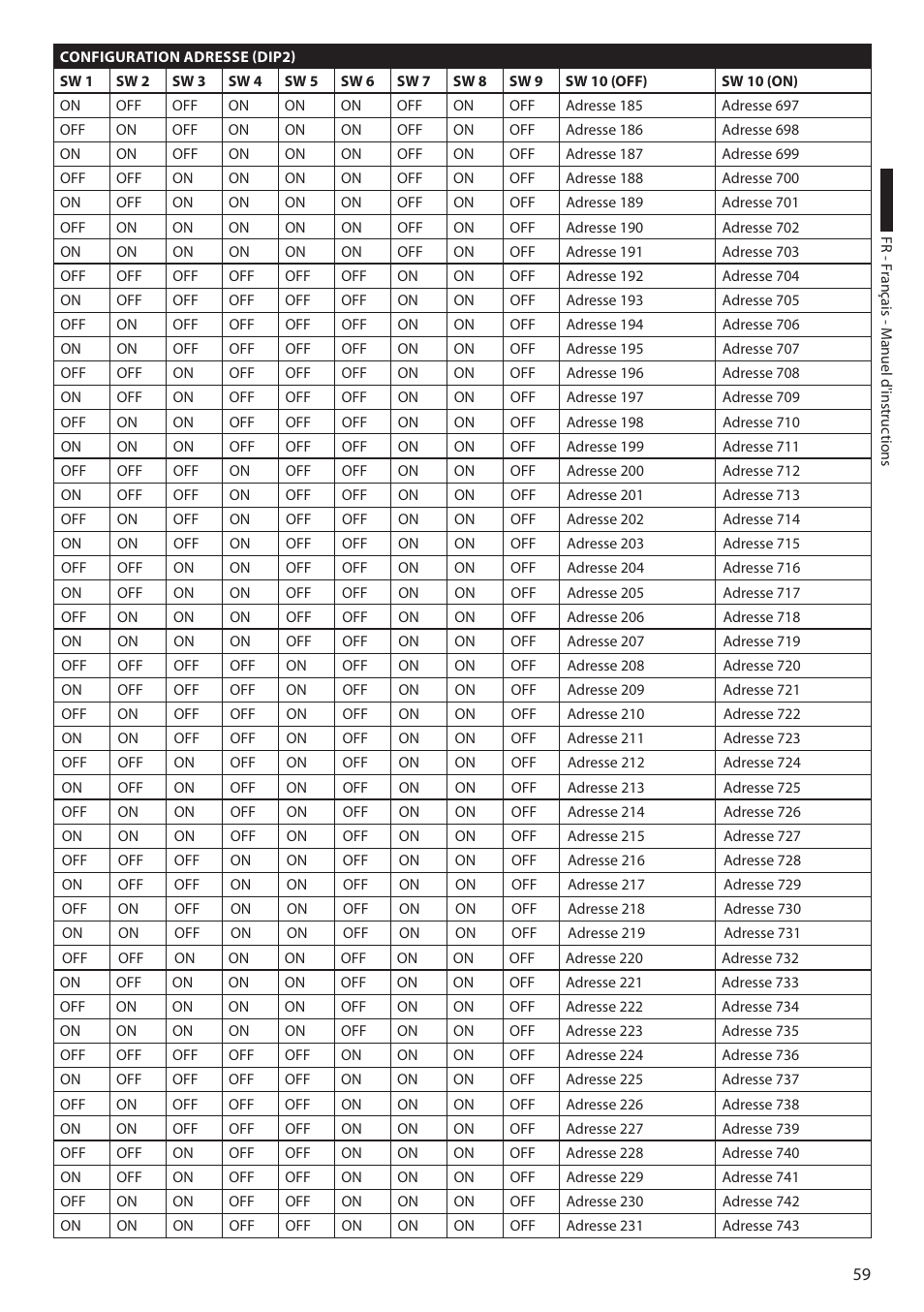 Videotec ULISSE COMPACT THERMAL User Manual | Page 193 / 268