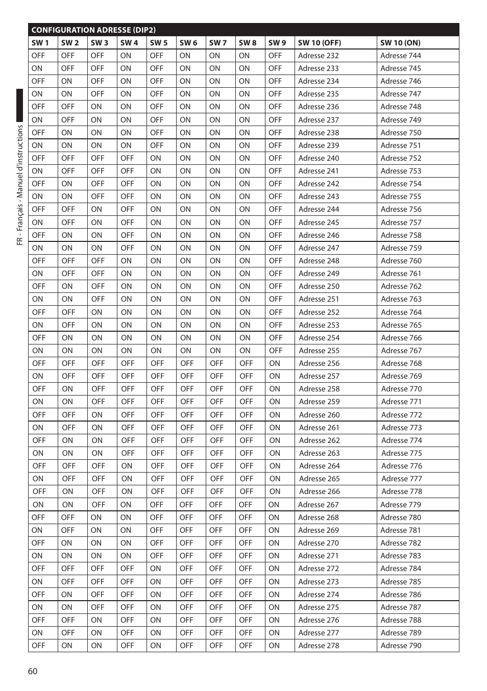 Videotec ULISSE COMPACT THERMAL User Manual | Page 194 / 268