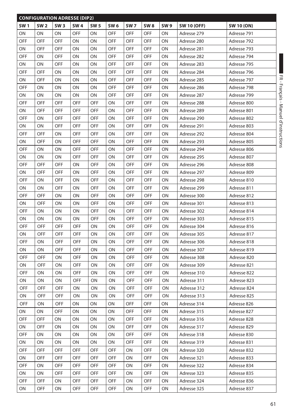 Videotec ULISSE COMPACT THERMAL User Manual | Page 195 / 268