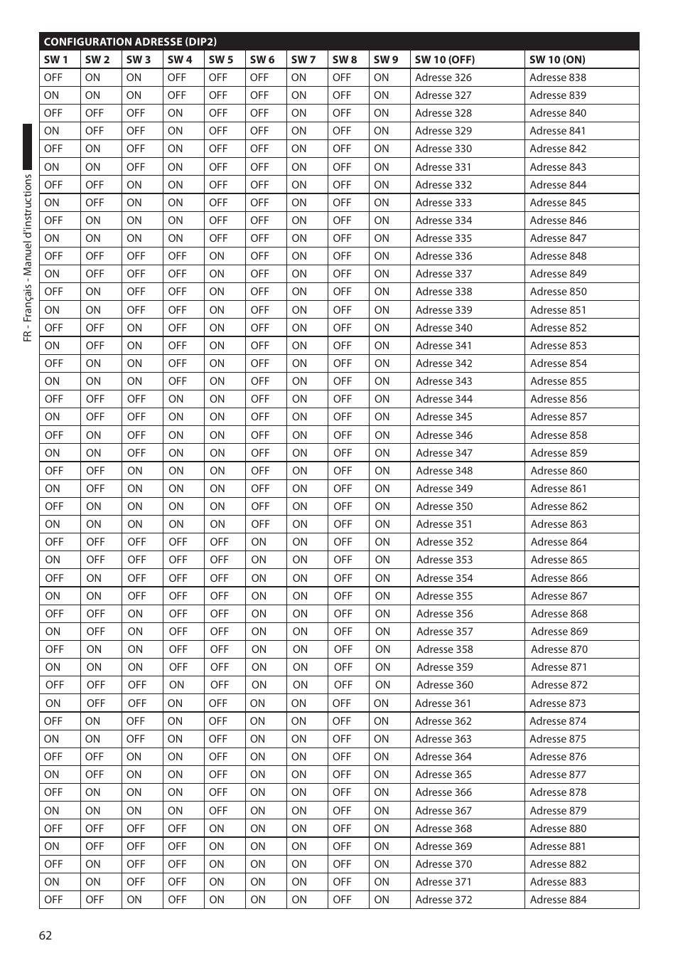 Videotec ULISSE COMPACT THERMAL User Manual | Page 196 / 268