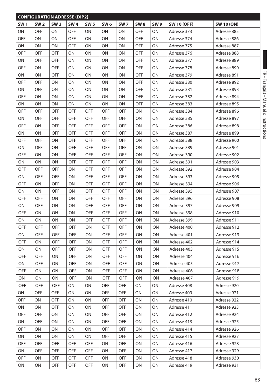 Videotec ULISSE COMPACT THERMAL User Manual | Page 197 / 268