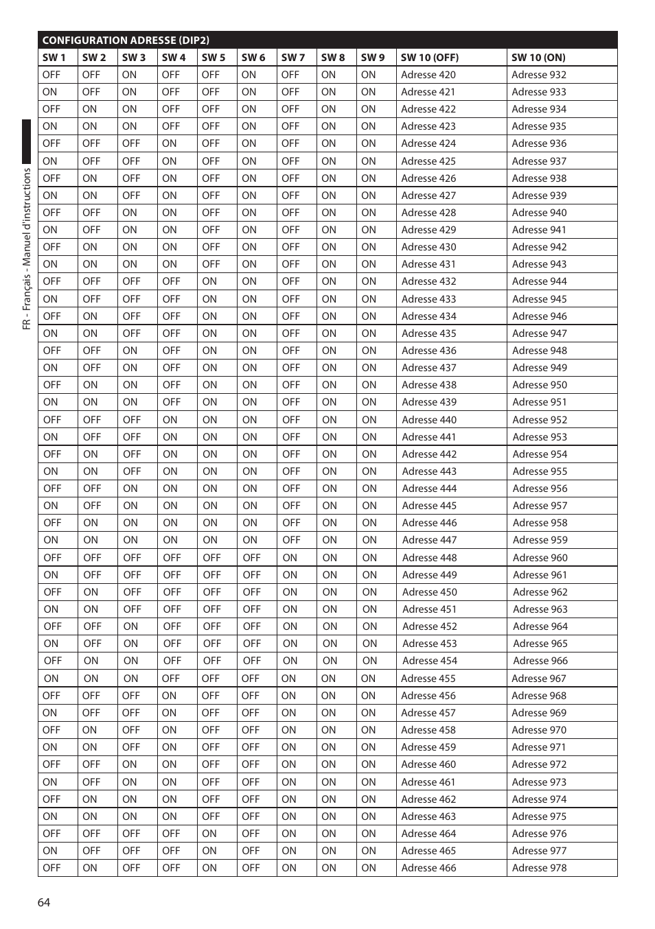 Videotec ULISSE COMPACT THERMAL User Manual | Page 198 / 268