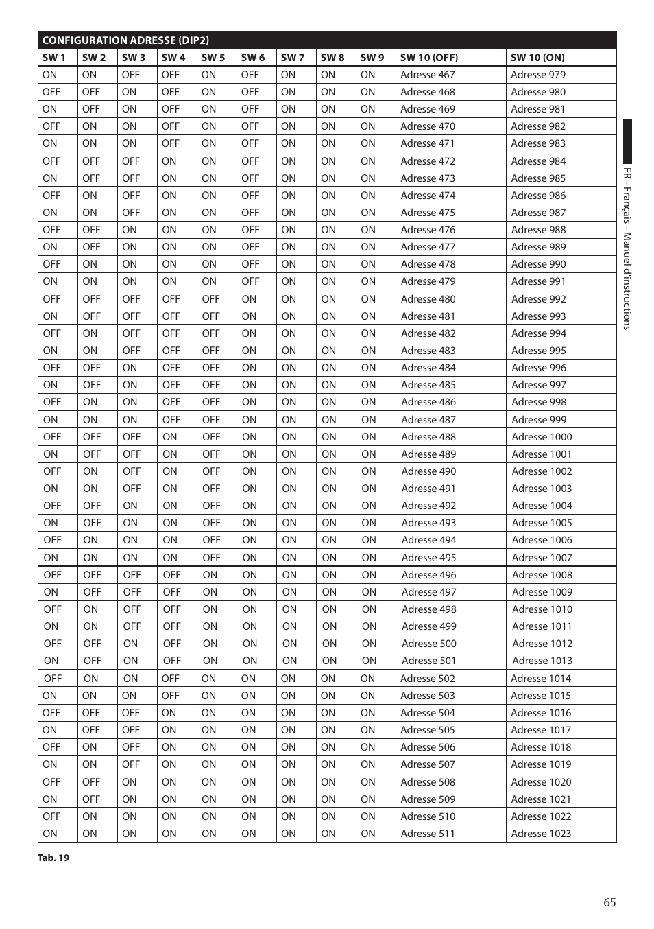 Videotec ULISSE COMPACT THERMAL User Manual | Page 199 / 268