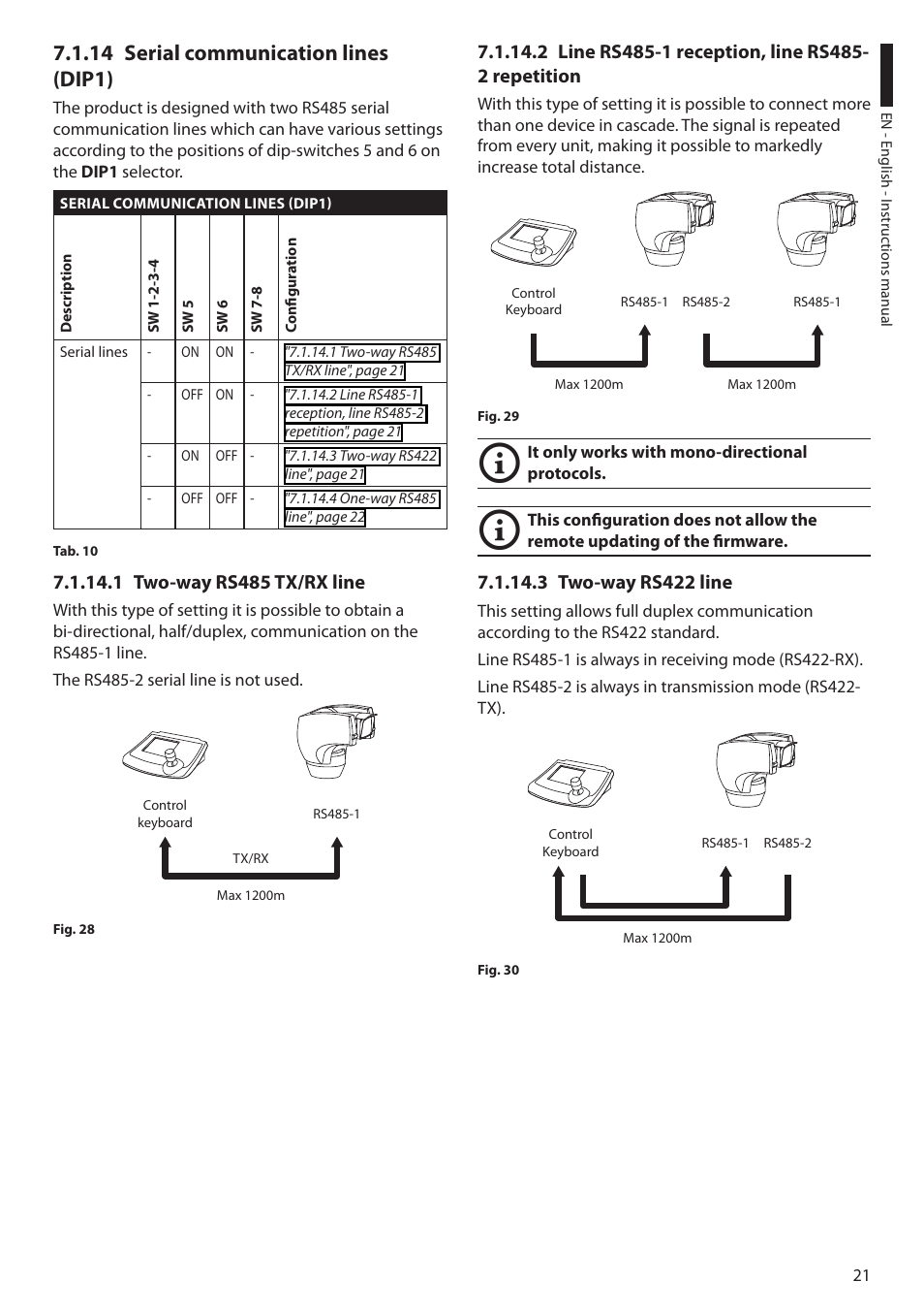 14 serial communication lines (dip1), 1 two-way rs485 tx/rx line, 2 line rs485-1 reception, line rs485-2 repetition | 3 two-way rs422 line | Videotec ULISSE COMPACT THERMAL User Manual | Page 23 / 268
