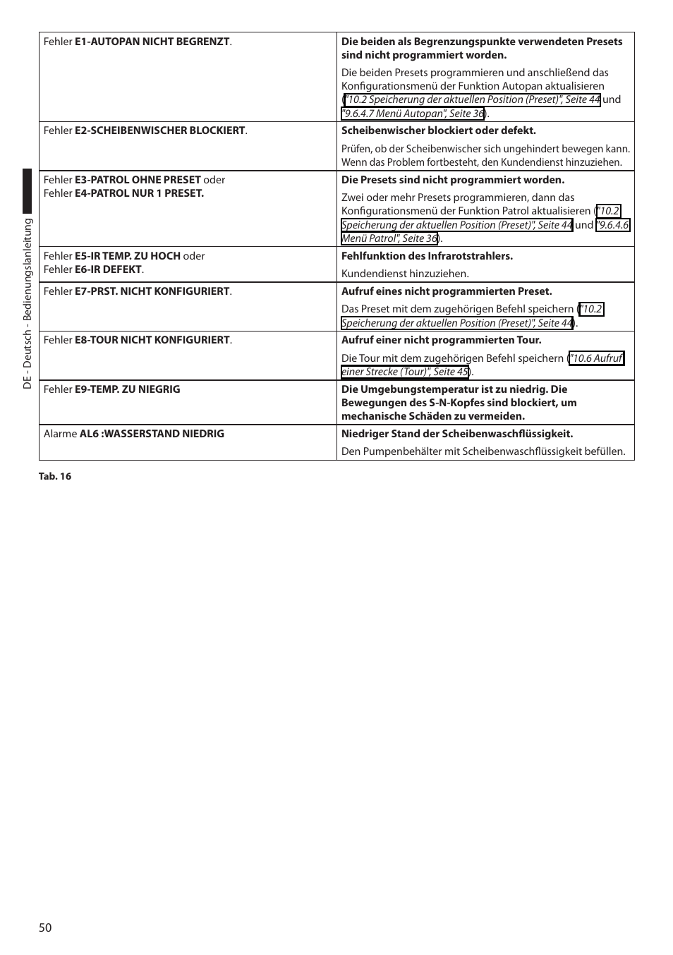 Videotec ULISSE COMPACT THERMAL User Manual | Page 250 / 268