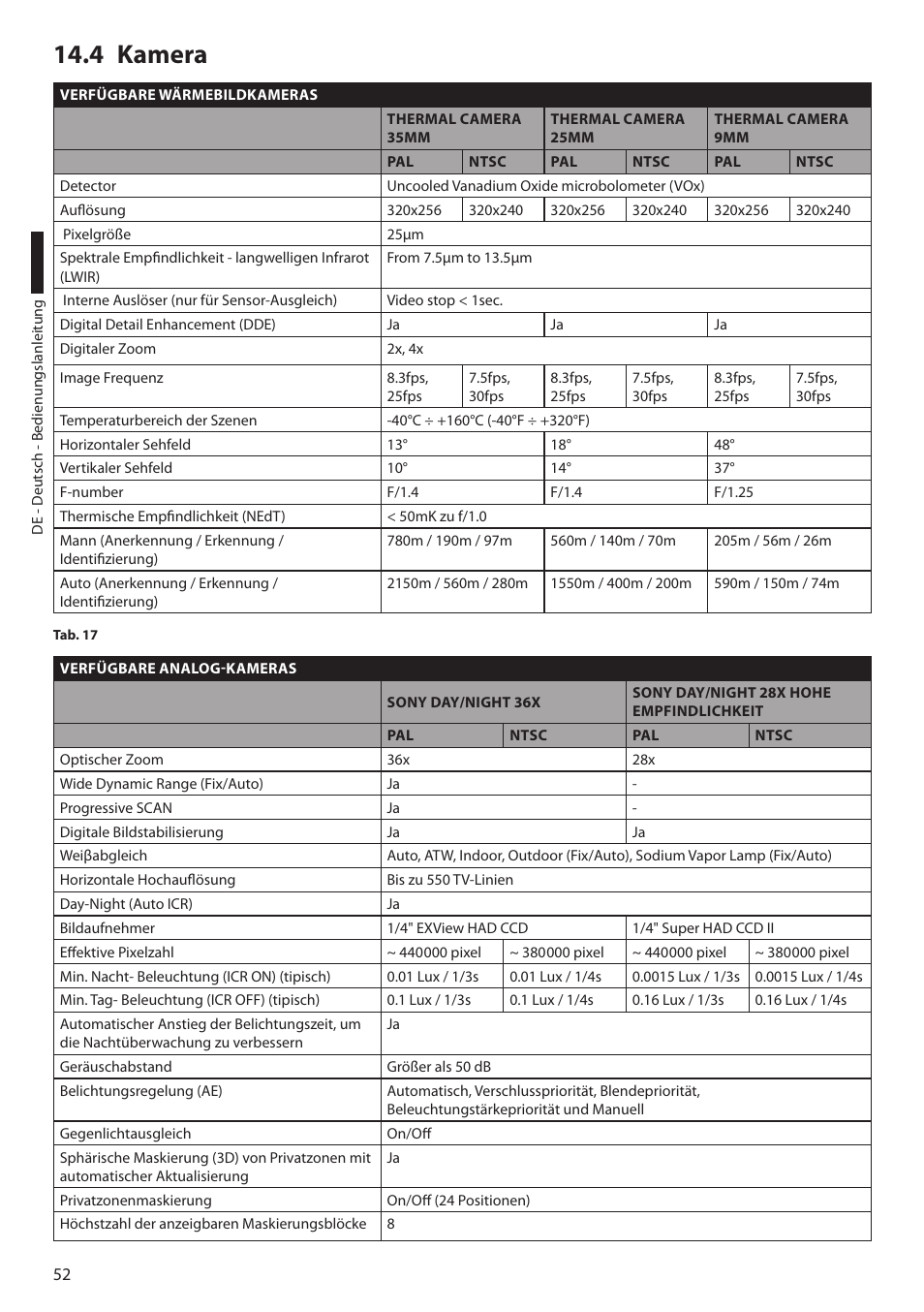 4 kamera | Videotec ULISSE COMPACT THERMAL User Manual | Page 252 / 268
