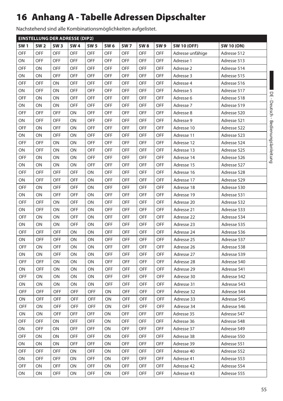 16 anhang a - tabelle adressen dipschalter | Videotec ULISSE COMPACT THERMAL User Manual | Page 255 / 268