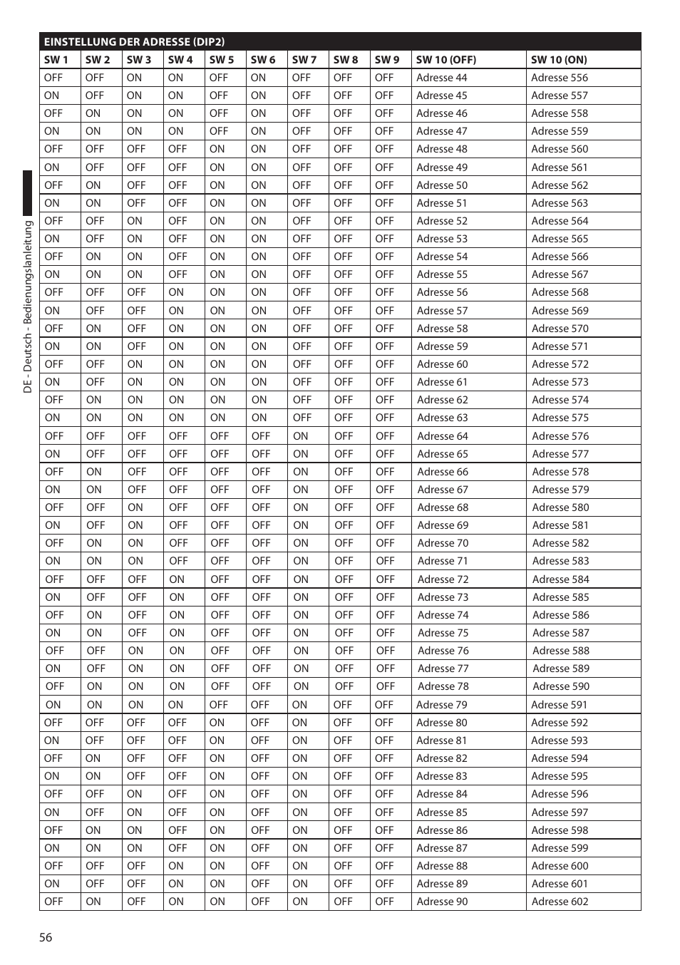 Videotec ULISSE COMPACT THERMAL User Manual | Page 256 / 268