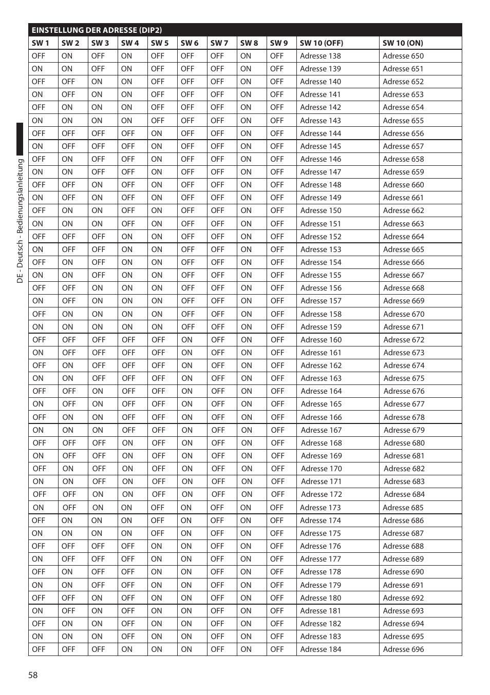 Videotec ULISSE COMPACT THERMAL User Manual | Page 258 / 268
