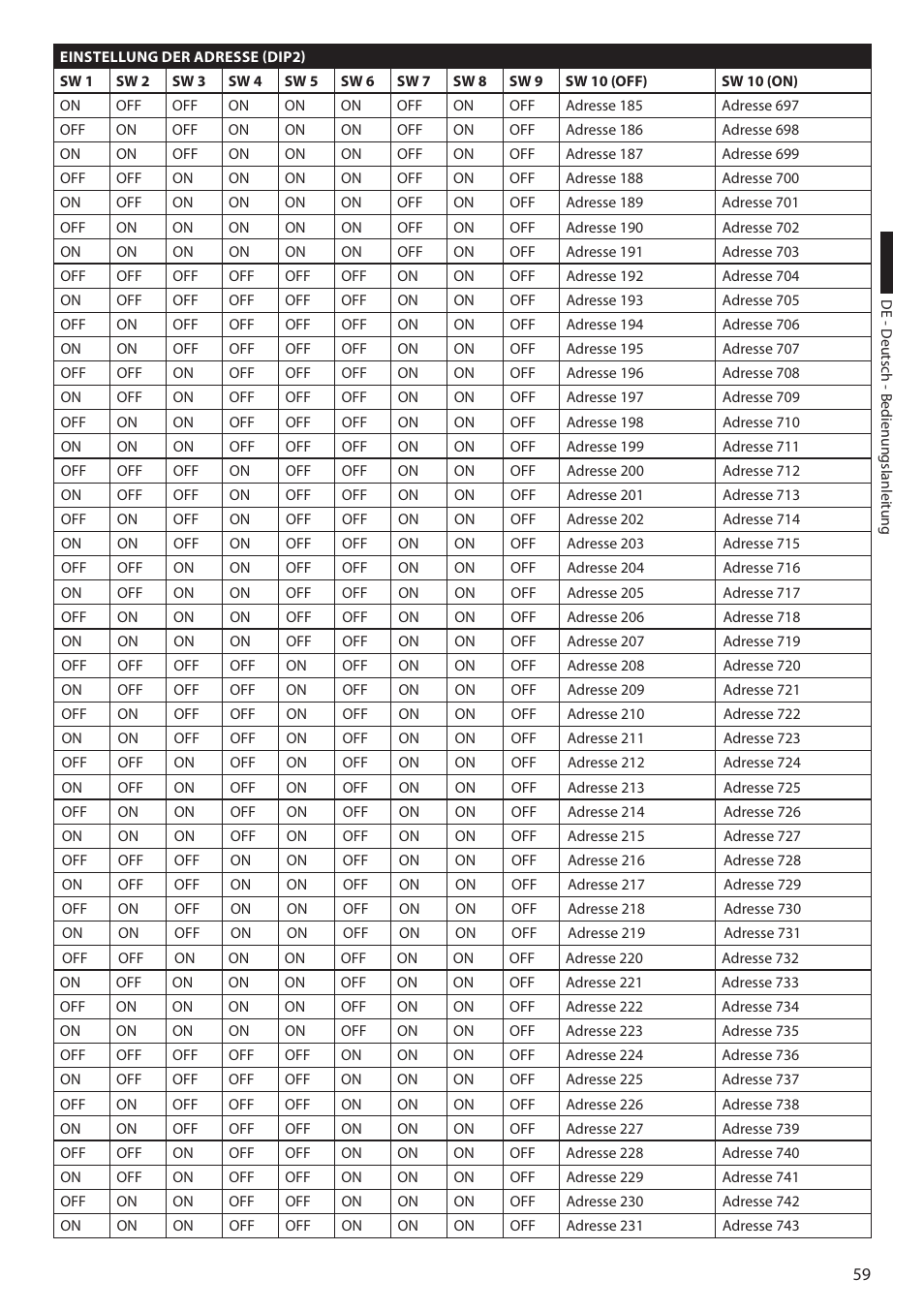 Videotec ULISSE COMPACT THERMAL User Manual | Page 259 / 268