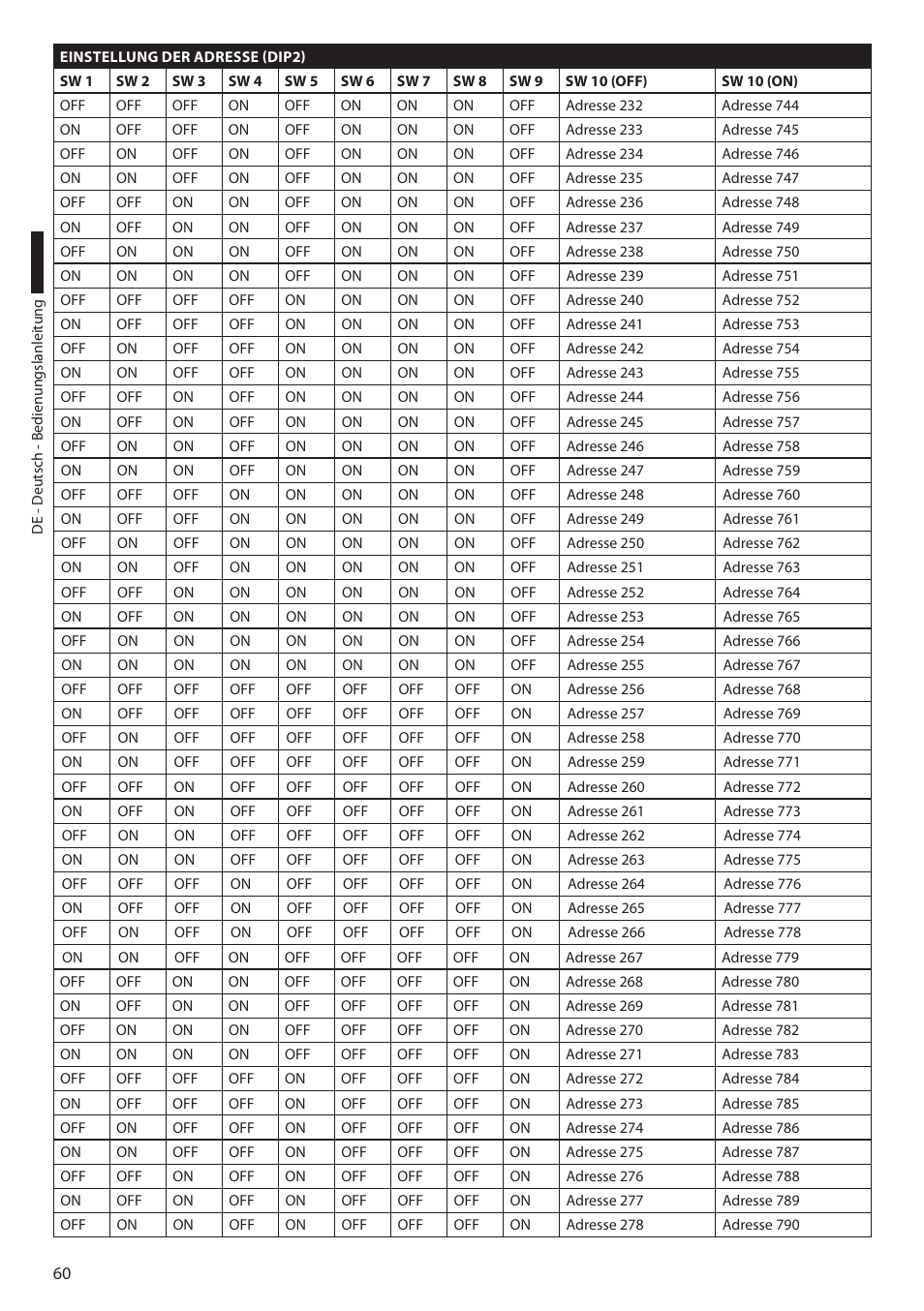 Videotec ULISSE COMPACT THERMAL User Manual | Page 260 / 268