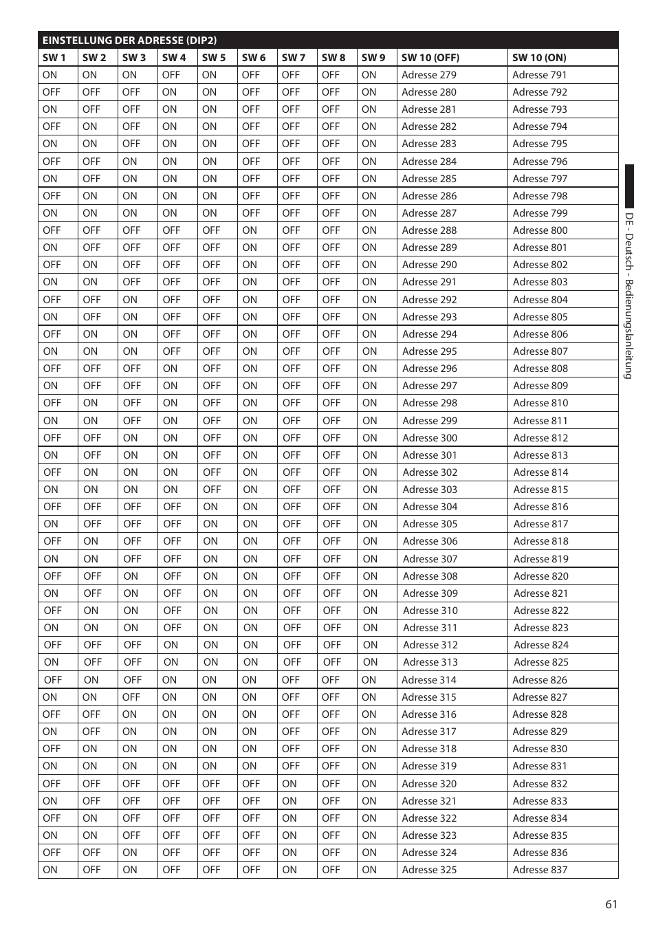 Videotec ULISSE COMPACT THERMAL User Manual | Page 261 / 268