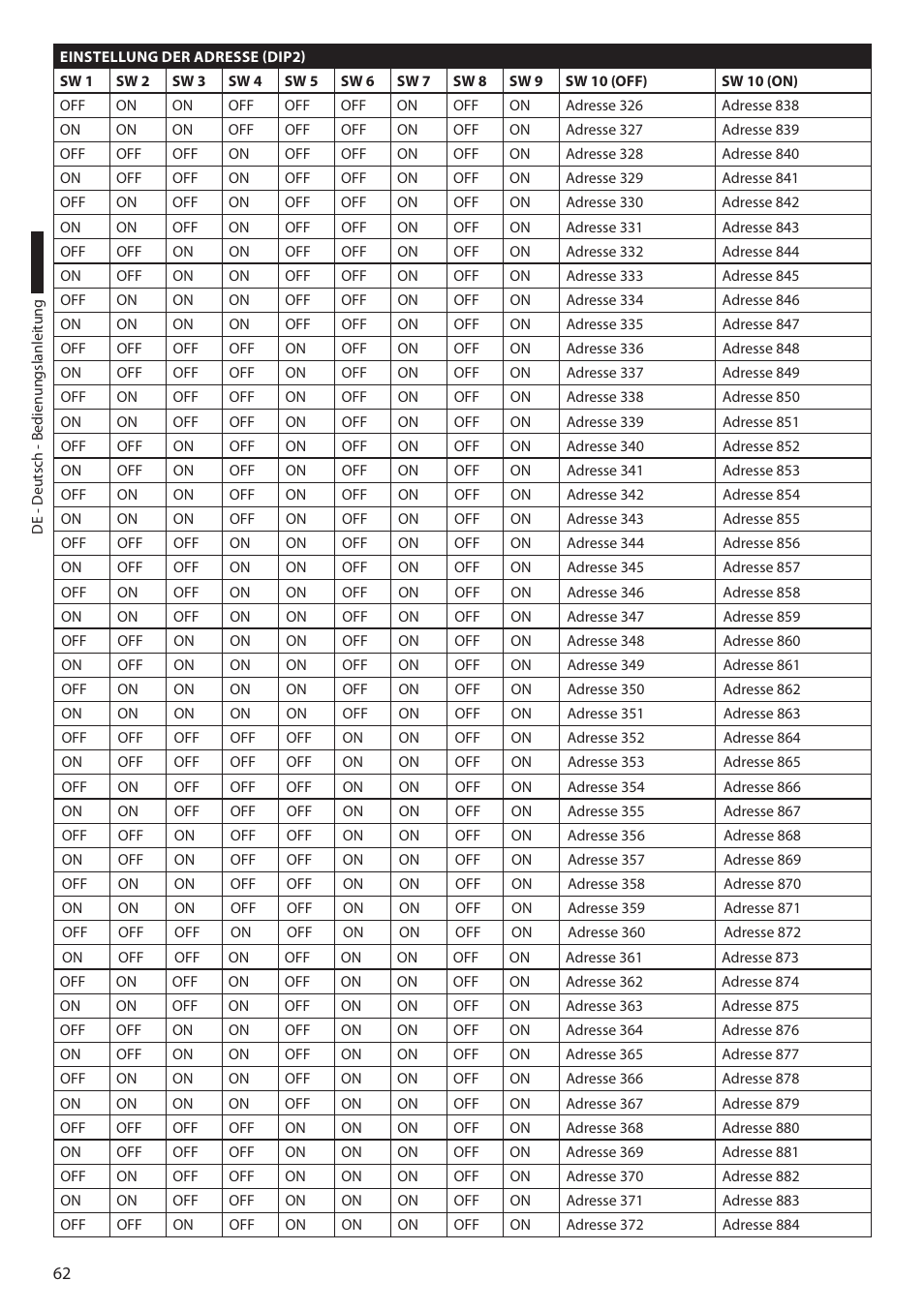 Videotec ULISSE COMPACT THERMAL User Manual | Page 262 / 268
