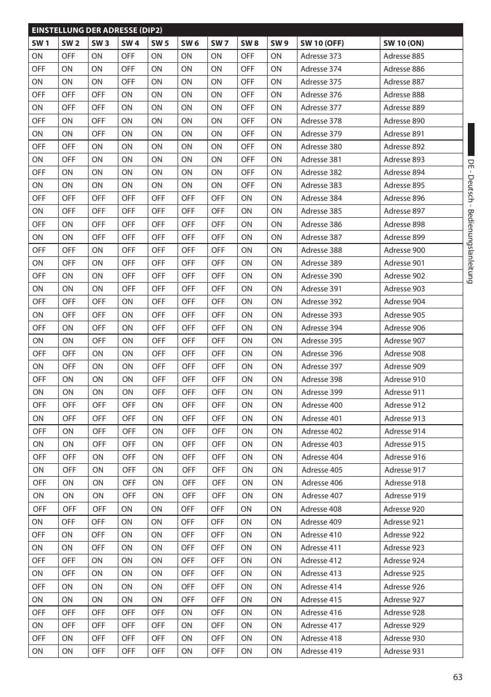 Videotec ULISSE COMPACT THERMAL User Manual | Page 263 / 268