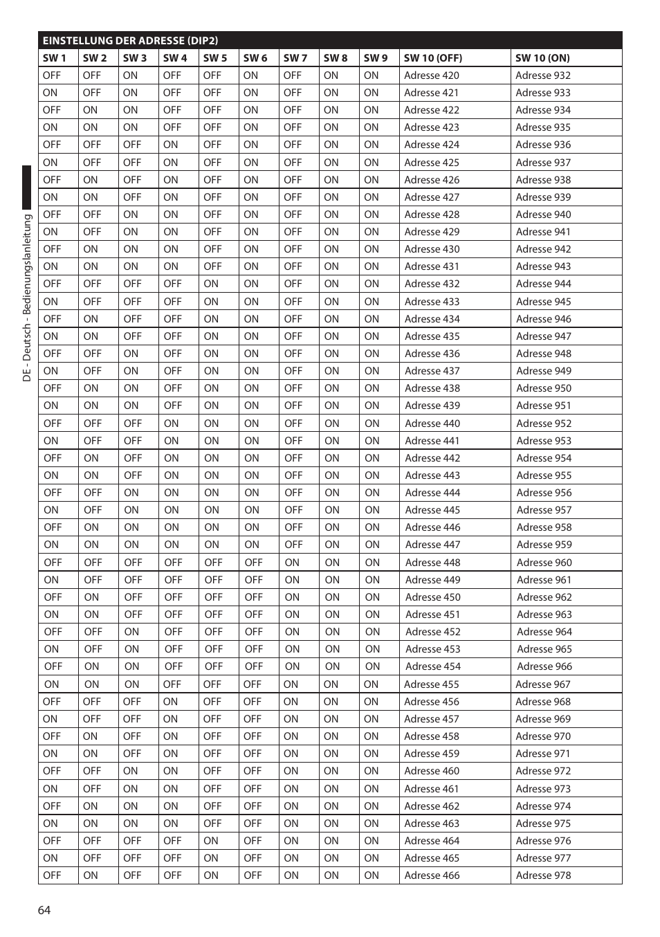 Videotec ULISSE COMPACT THERMAL User Manual | Page 264 / 268