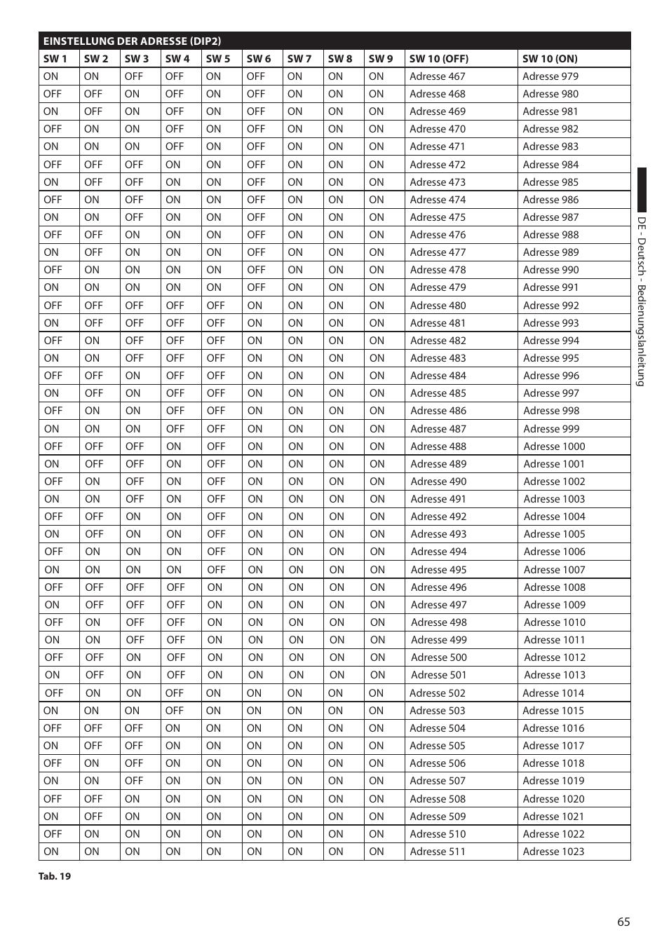 Videotec ULISSE COMPACT THERMAL User Manual | Page 265 / 268