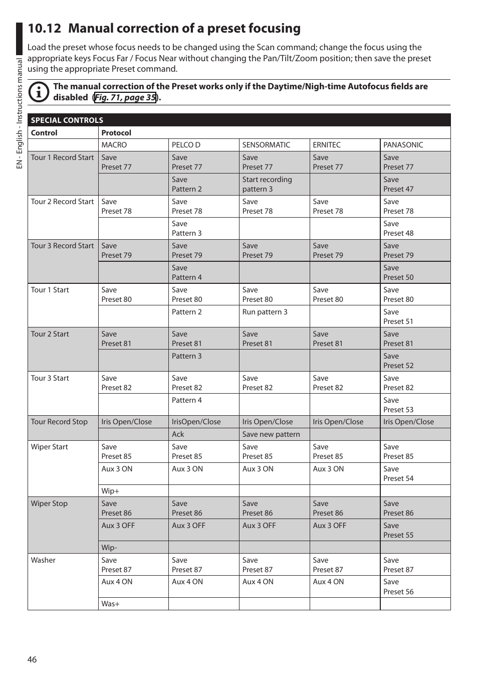 12 manual correction of a preset focusing | Videotec ULISSE COMPACT THERMAL User Manual | Page 48 / 268
