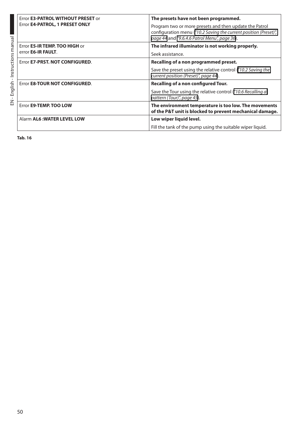 Videotec ULISSE COMPACT THERMAL User Manual | Page 52 / 268