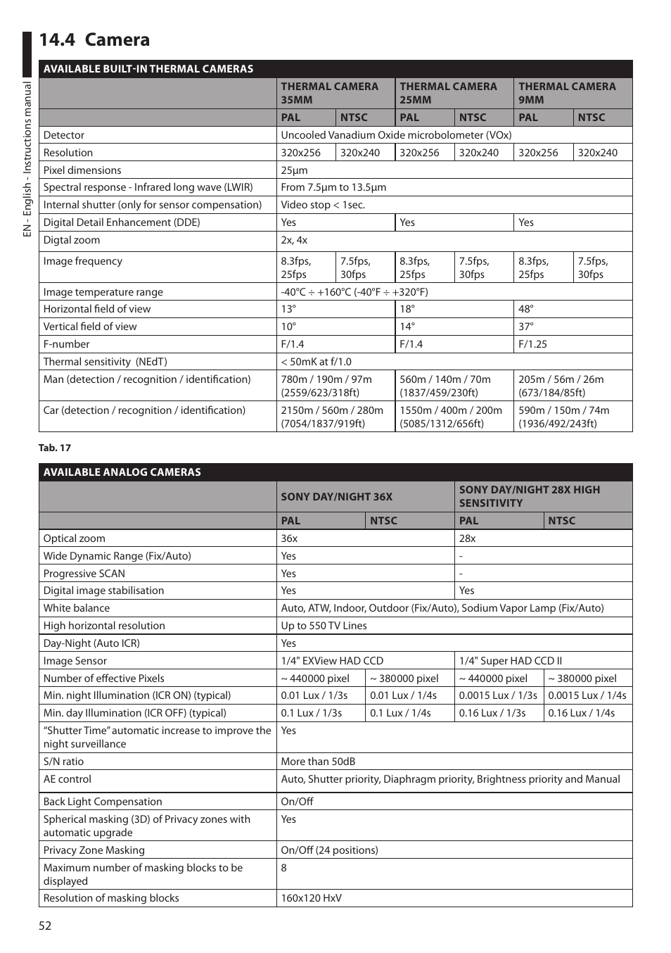 4 camera | Videotec ULISSE COMPACT THERMAL User Manual | Page 54 / 268