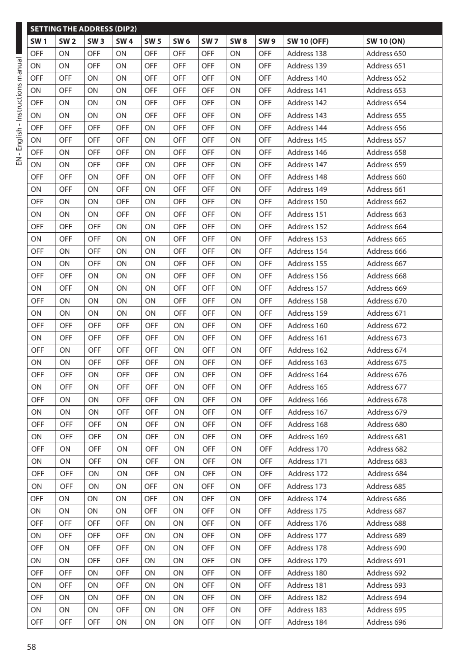 Videotec ULISSE COMPACT THERMAL User Manual | Page 60 / 268