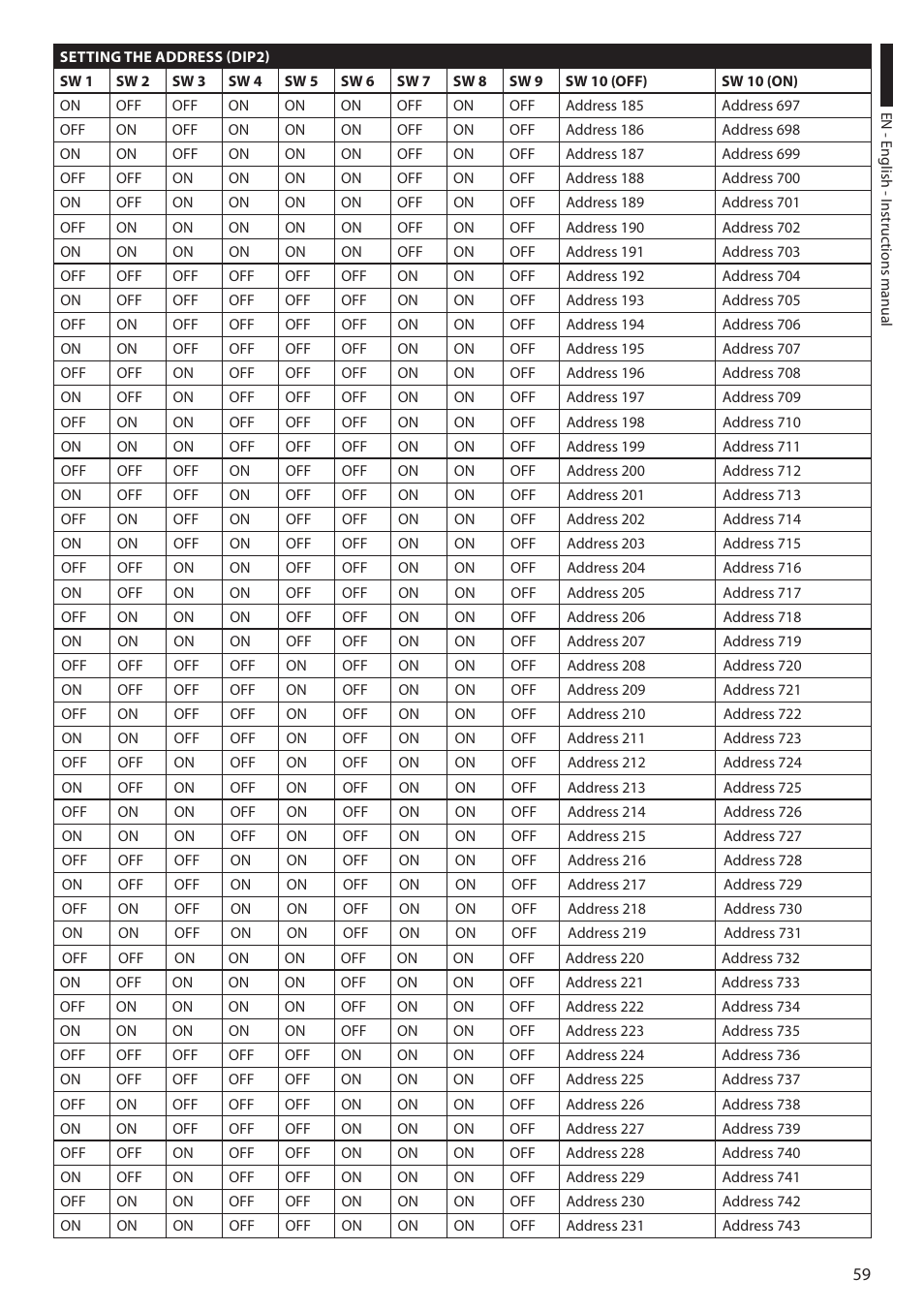 Videotec ULISSE COMPACT THERMAL User Manual | Page 61 / 268