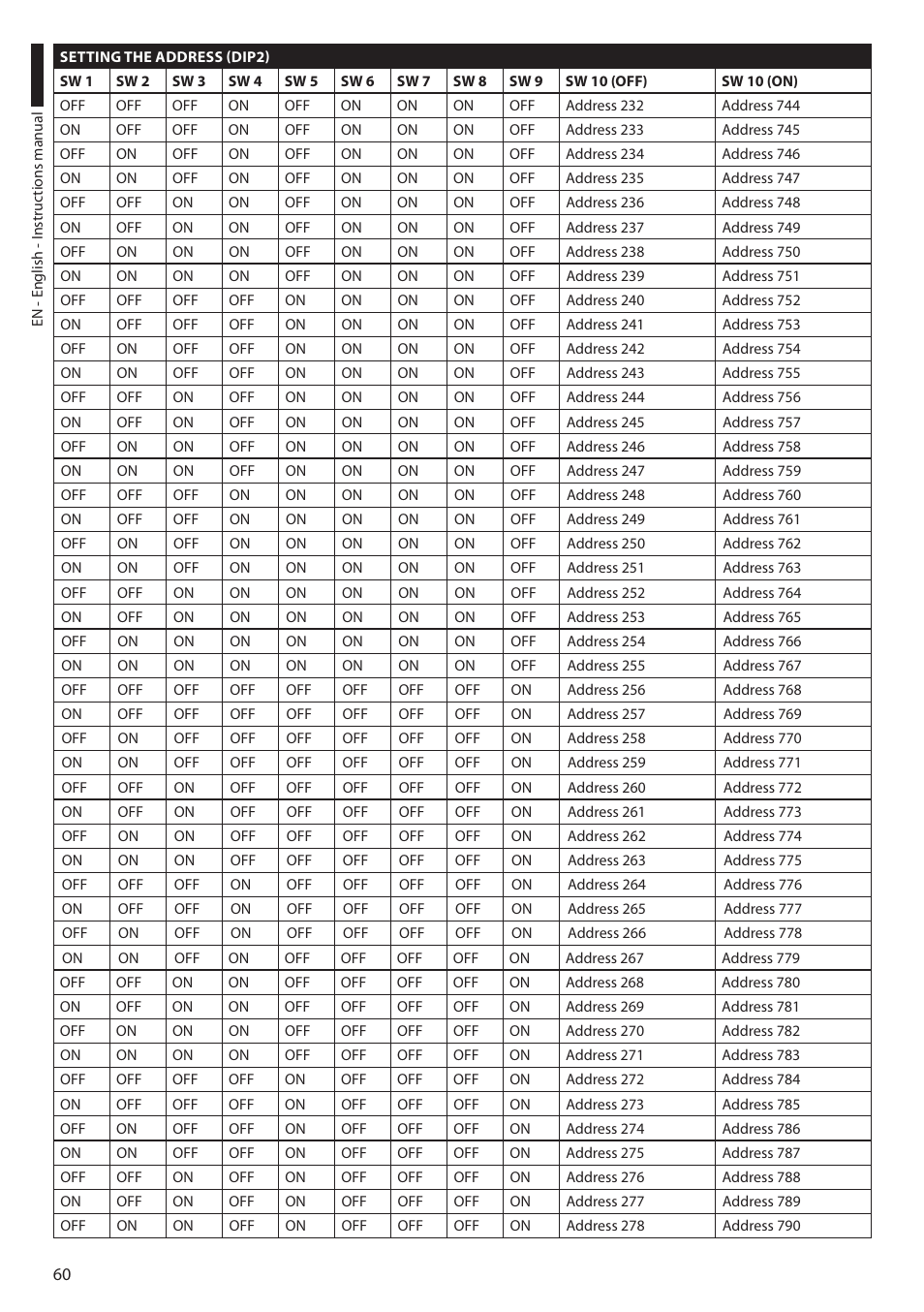 Videotec ULISSE COMPACT THERMAL User Manual | Page 62 / 268