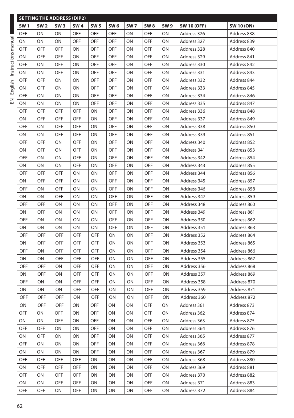Videotec ULISSE COMPACT THERMAL User Manual | Page 64 / 268
