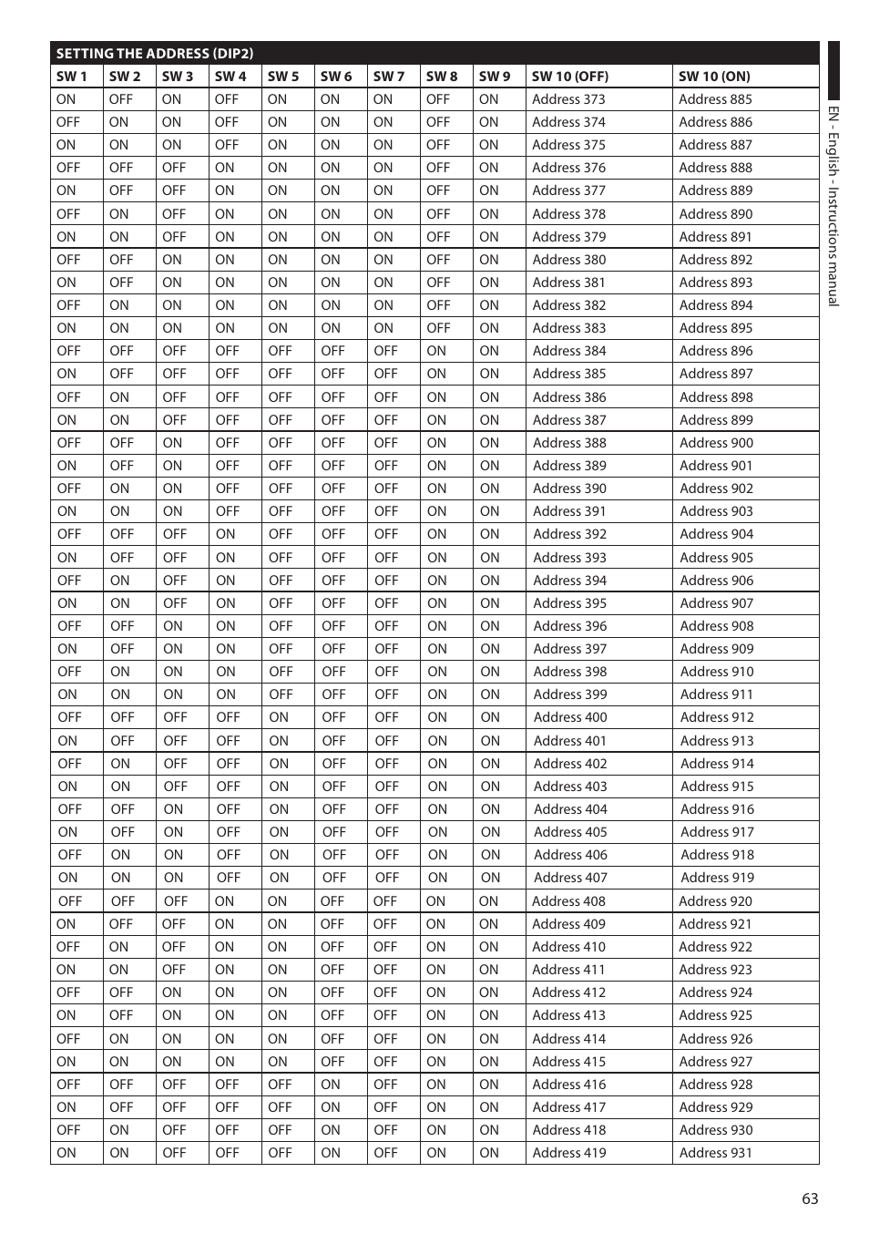 Videotec ULISSE COMPACT THERMAL User Manual | Page 65 / 268