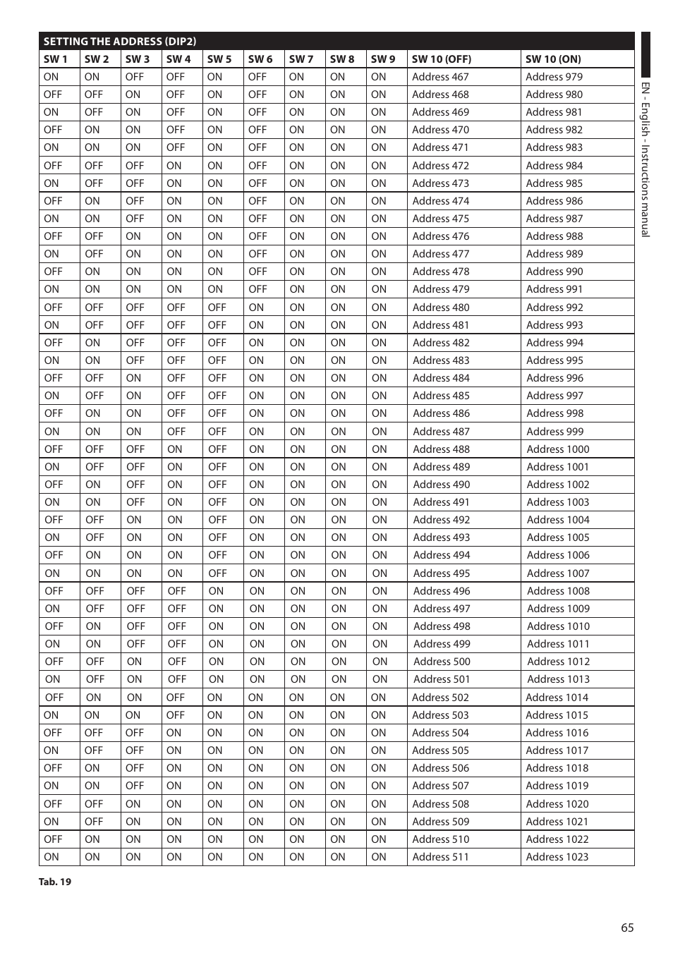 Videotec ULISSE COMPACT THERMAL User Manual | Page 67 / 268