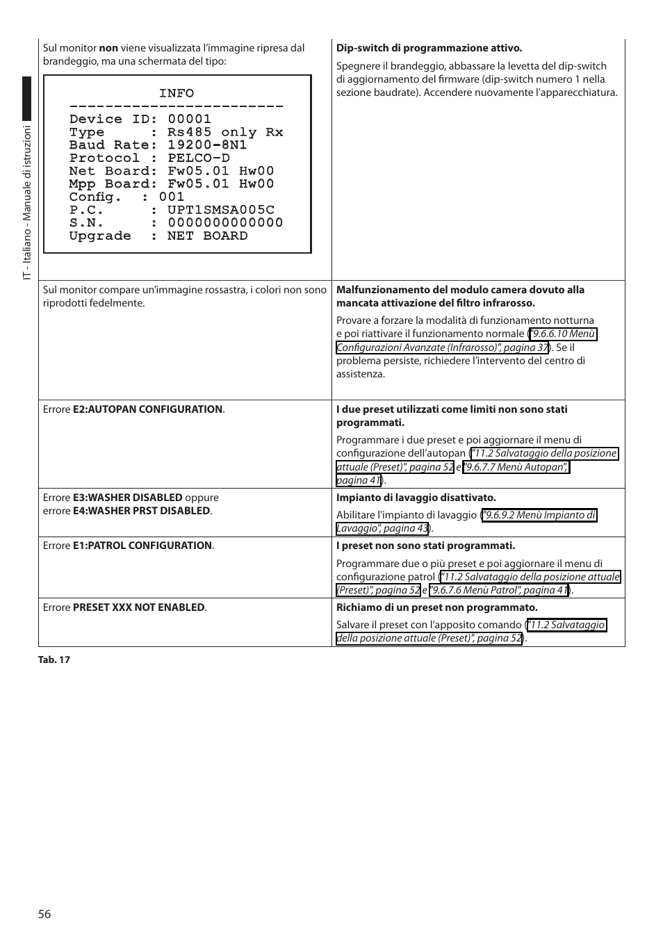 Videotec ULISSE User Manual | Page 126 / 276