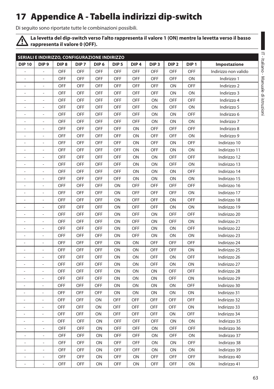17 appendice a - tabella indirizzi dip-switch | Videotec ULISSE User Manual | Page 133 / 276