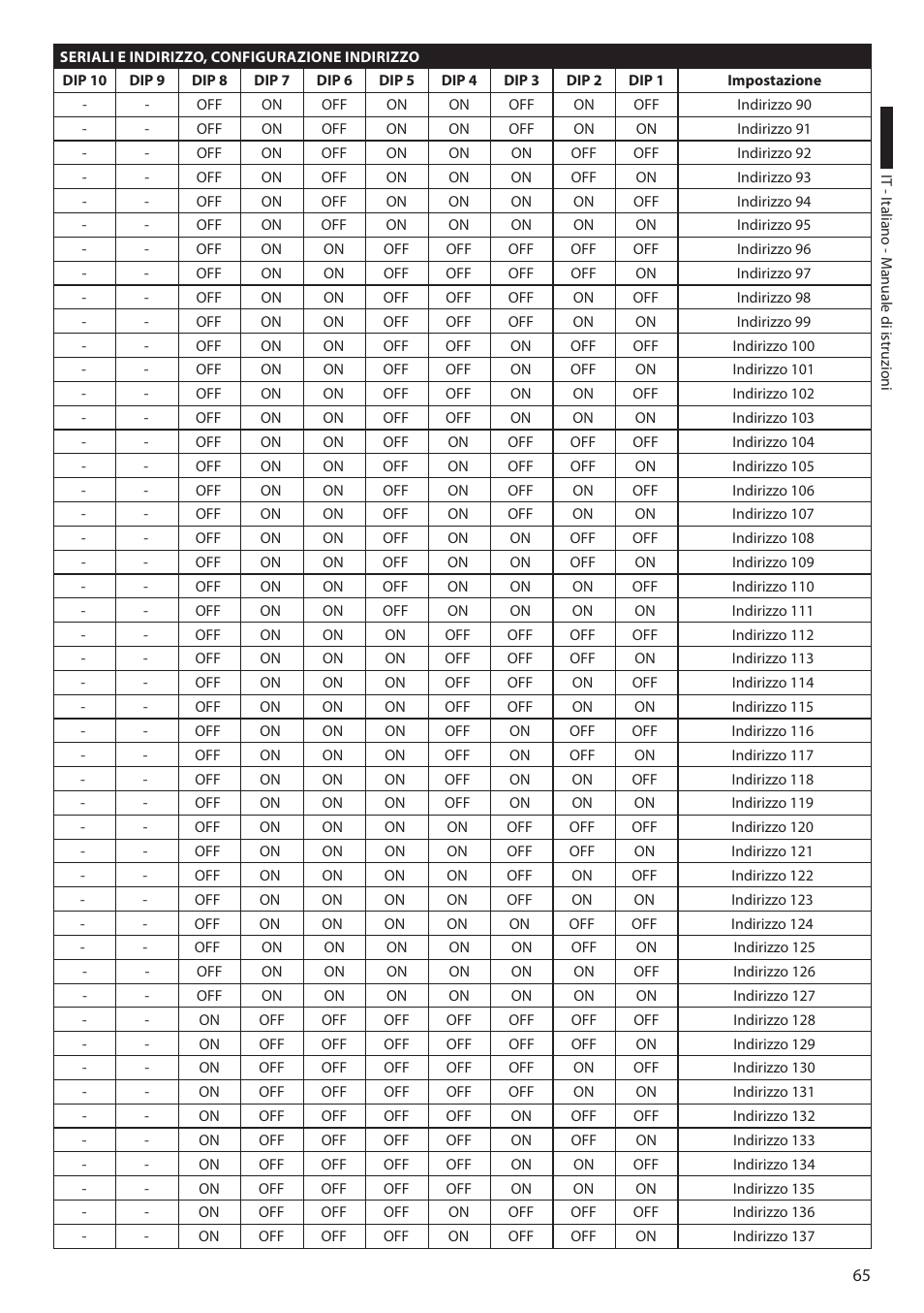 Videotec ULISSE User Manual | Page 135 / 276