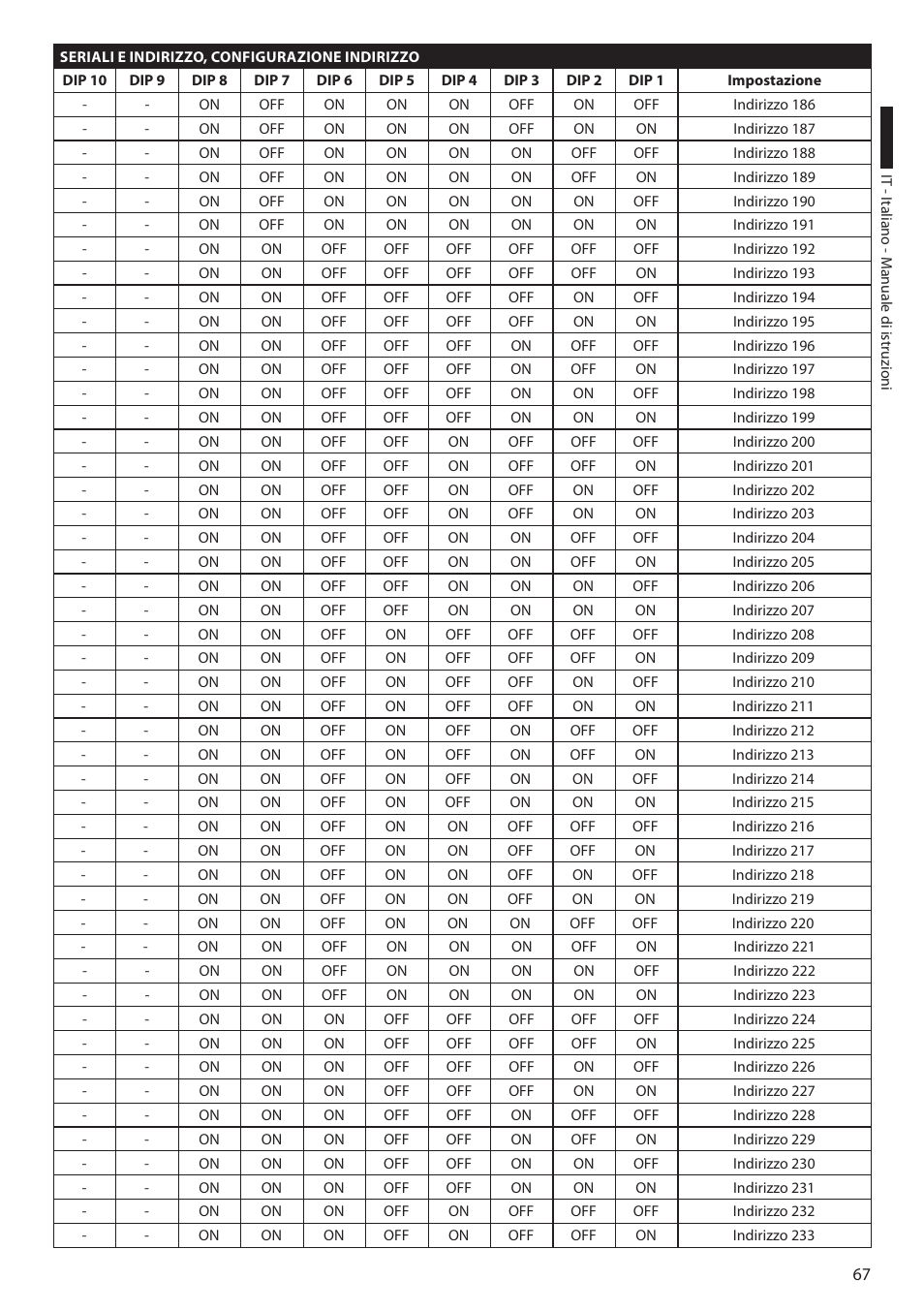 Videotec ULISSE User Manual | Page 137 / 276