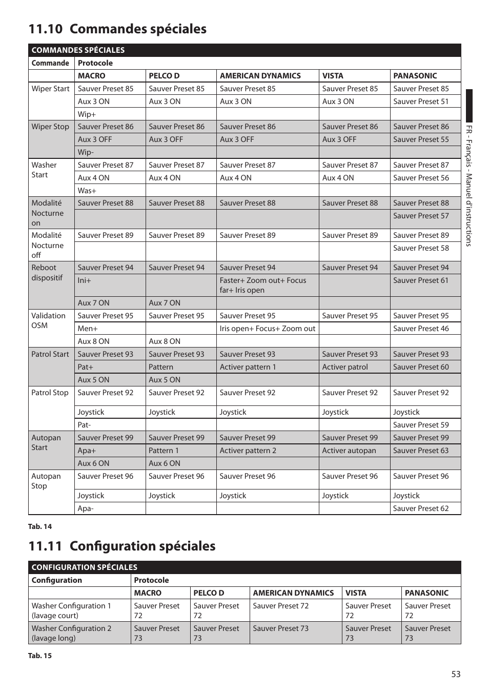 10 commandes spéciales, 11 configuration spéciales | Videotec ULISSE User Manual | Page 191 / 276